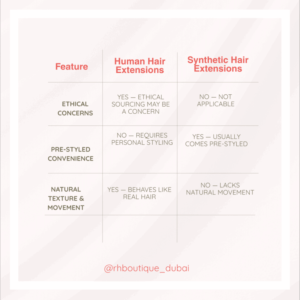 Rich results on Google`s SERP when searching for "hair extention in dubai"