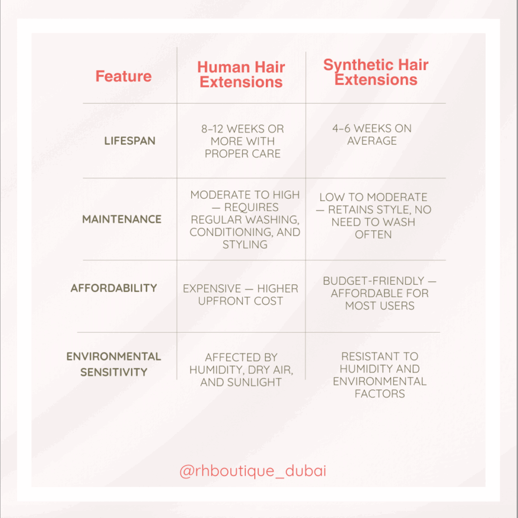 Rich results on Google`s SERP when searching for "hair extention in dubai"